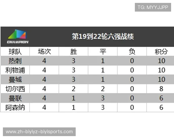 西甲联赛20轮赛程安排及球队表现数据分析
